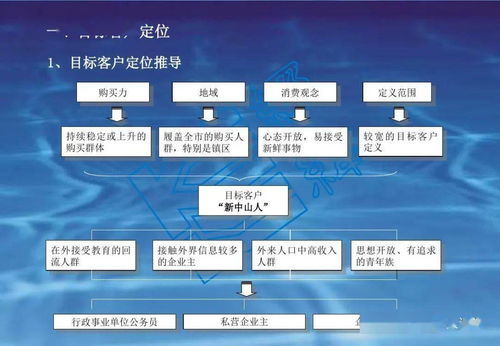房地產項目與旅游開發項目定位大全及咨詢策略